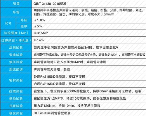 兰山钳压式声测管供应性能特点